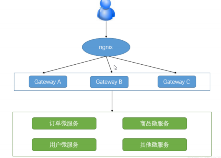 gateway20220826112702.png