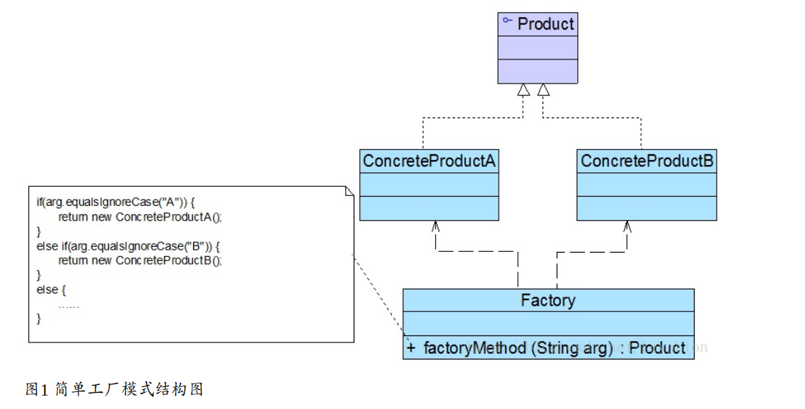 JavaDesignPatterns_img_1