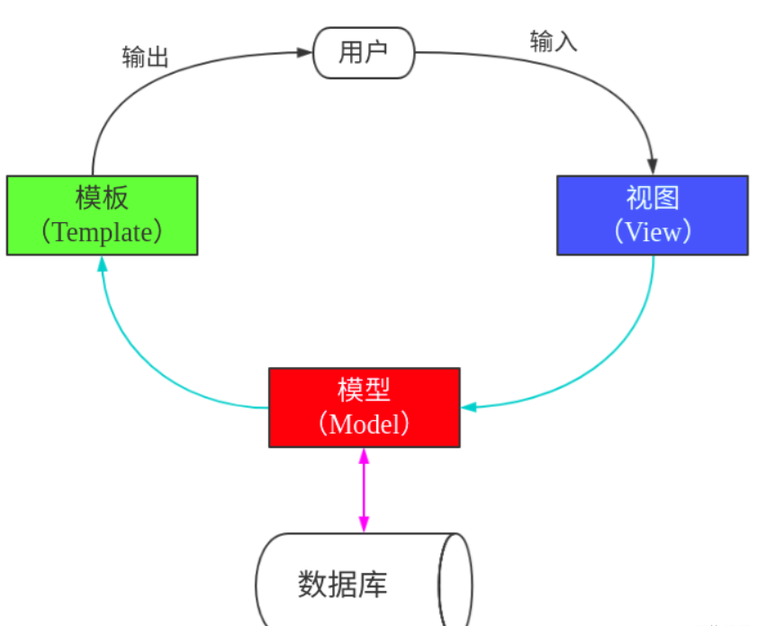 django_20250612174205.png