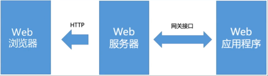 django_20250710111847745.png
