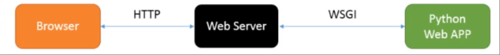 django_20250710112608239.png