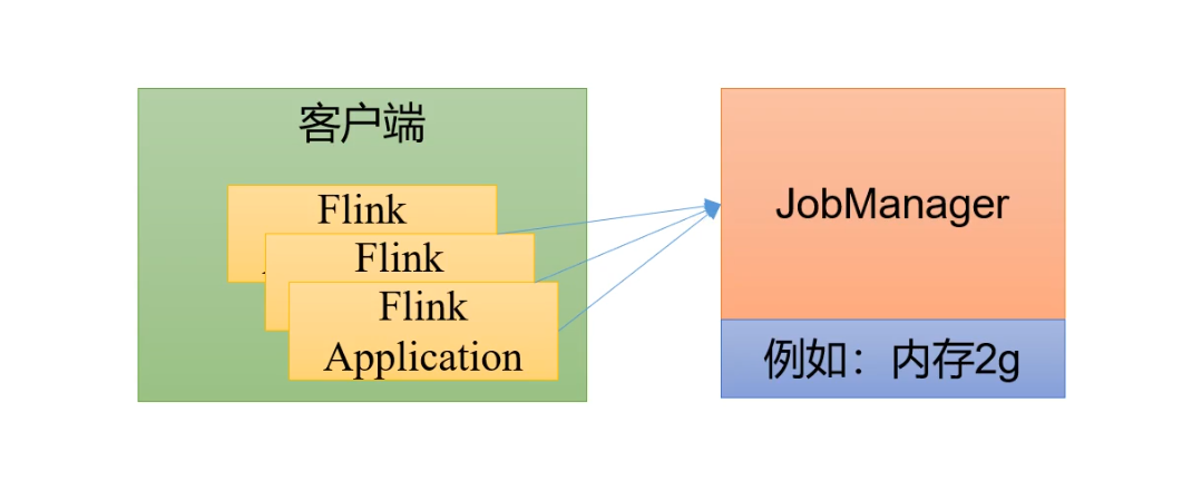 flink_20240724145805.png