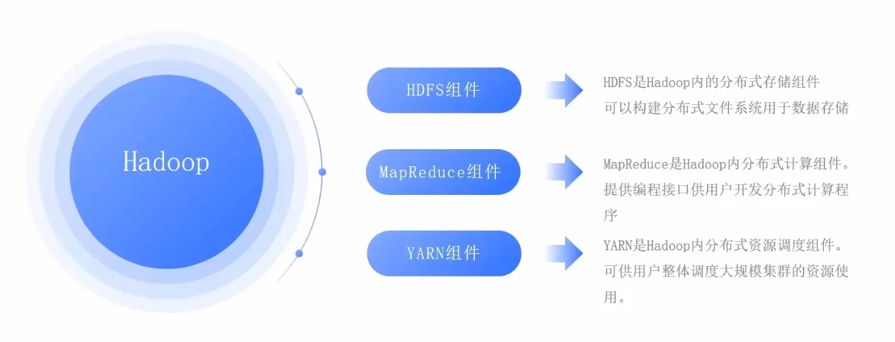 hadoop_20240701173106.png