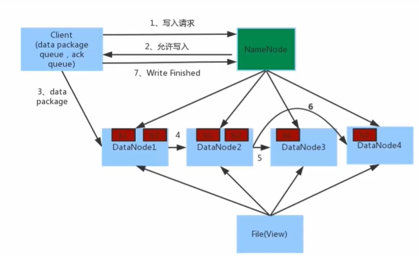 hadoop_20240707204830.png