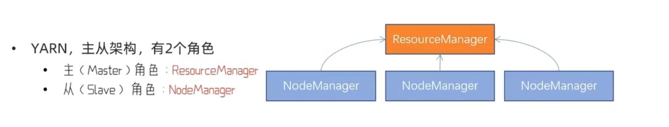 hadoop_20240709164126.png