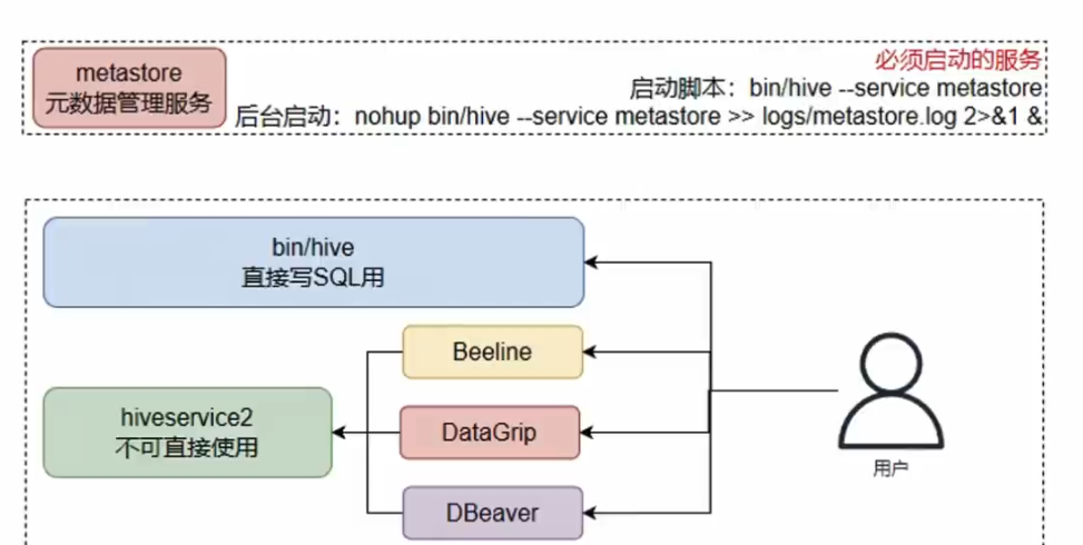 hive_20240715153744.png