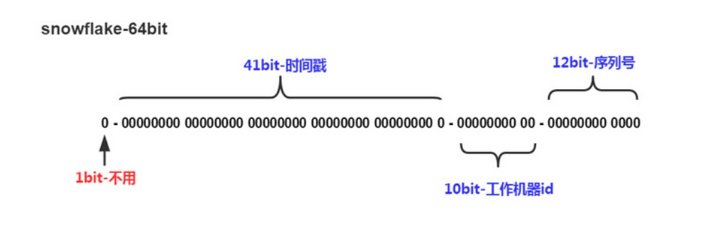 mysql_20231201221730.png