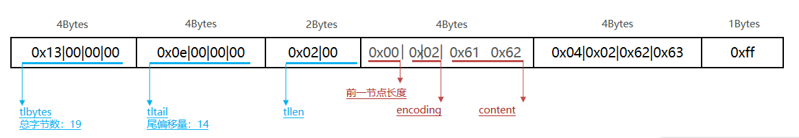 redis1653986172002