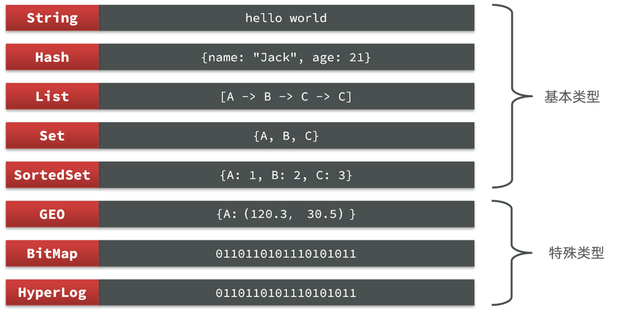 redis20221010142951.png