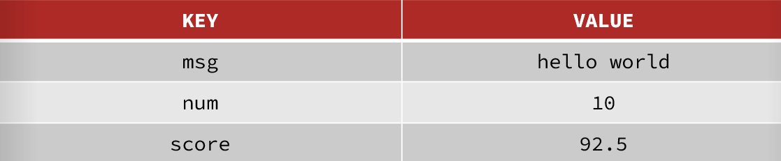 redis20221010145150.png