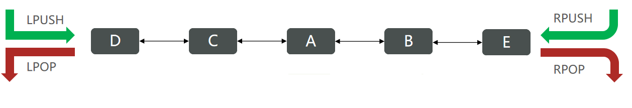 redis20221011170835.png