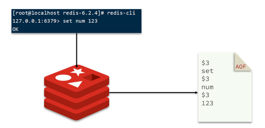 redis20221014104144.png