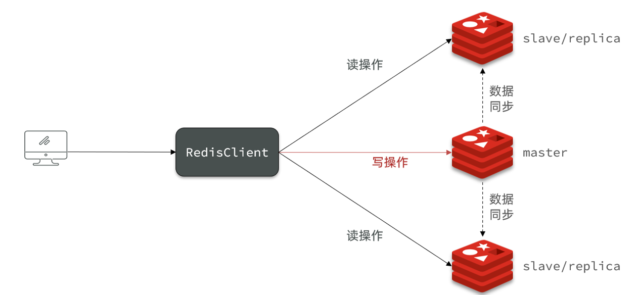 redis20221014105547.png