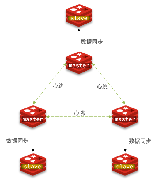 redis20221014152738.png