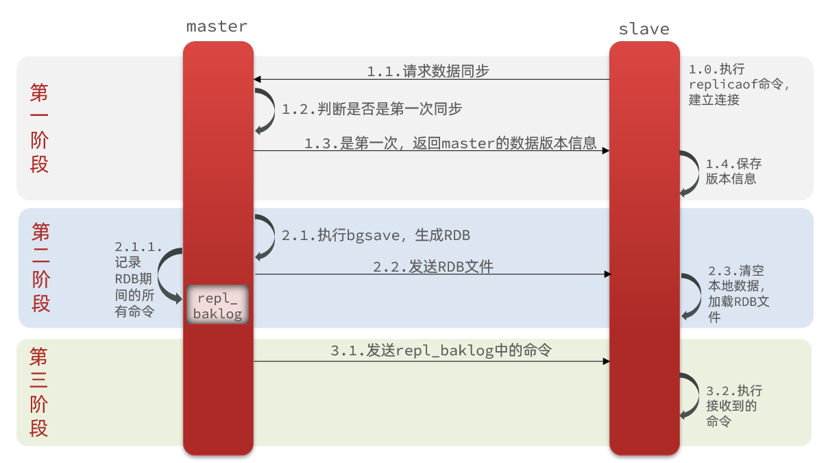 redis20221014155055.png