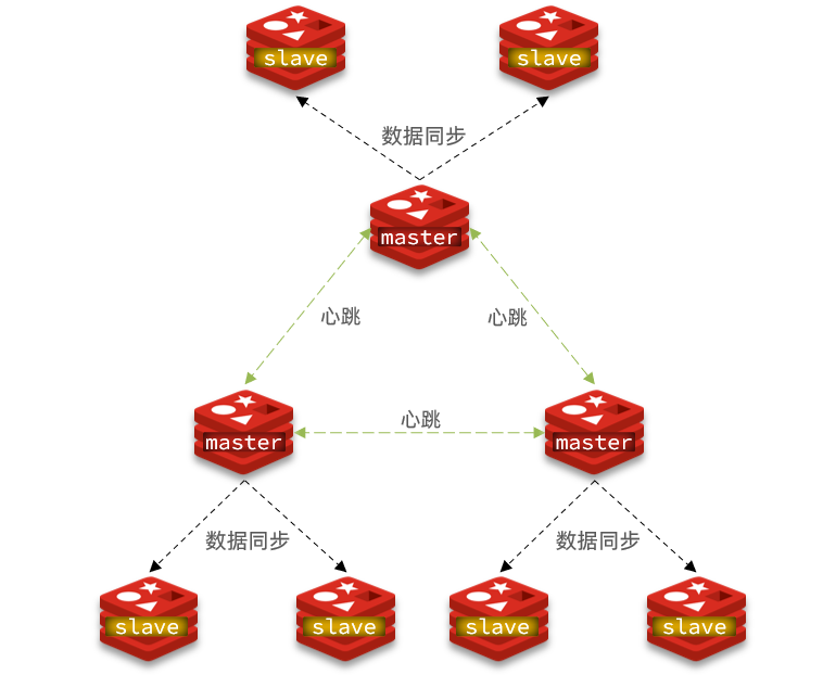 redis20221014163639.png