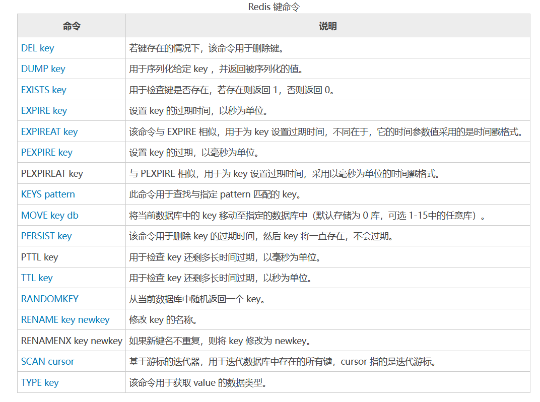 redis_20230724231023.png