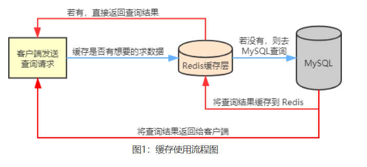 redis_20230727142546.png