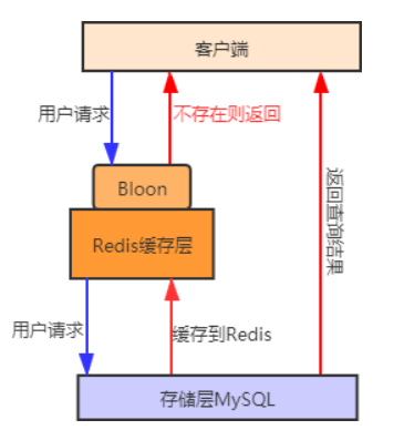 redis_20230727143622.png