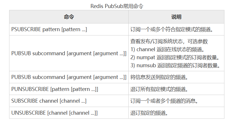 redis_20230728094917.png