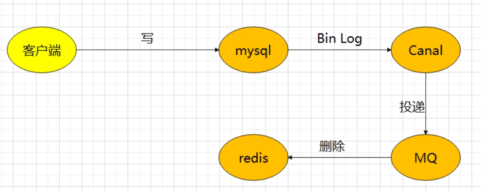 redis_20240416194034.png