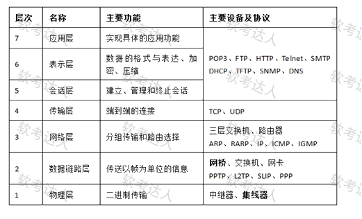 ruankao_20250521220112.png