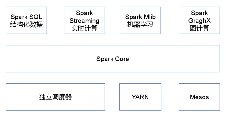 spark_20240716143453.png