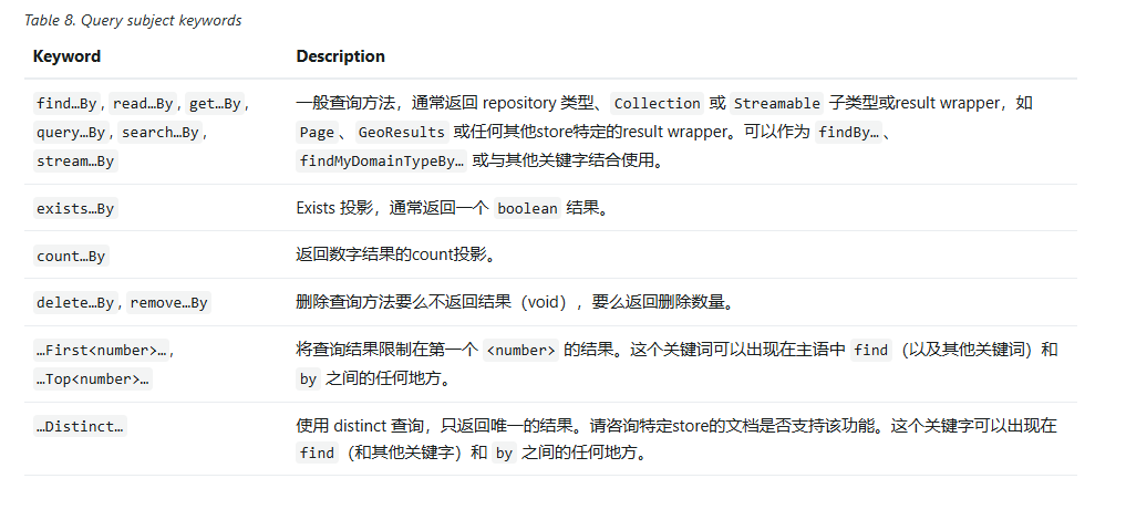 spring_data_jpa_20240606105710.png