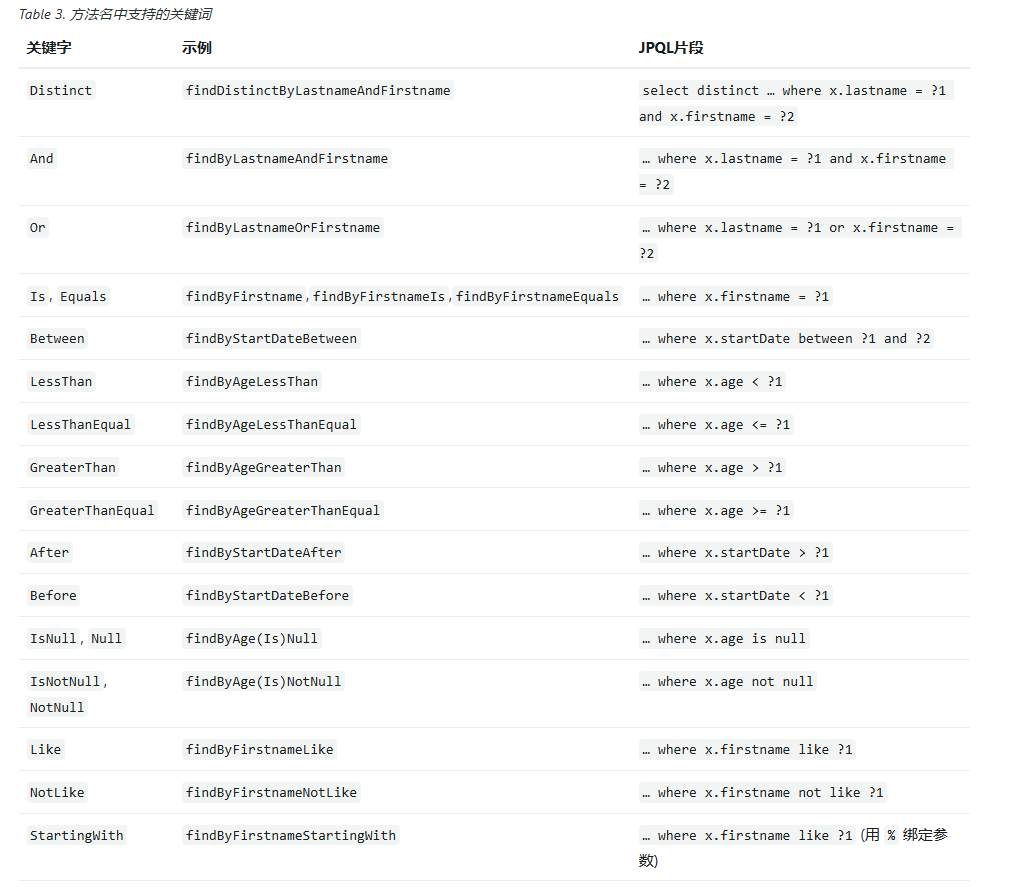 spring_data_jpa_20240606110112.png