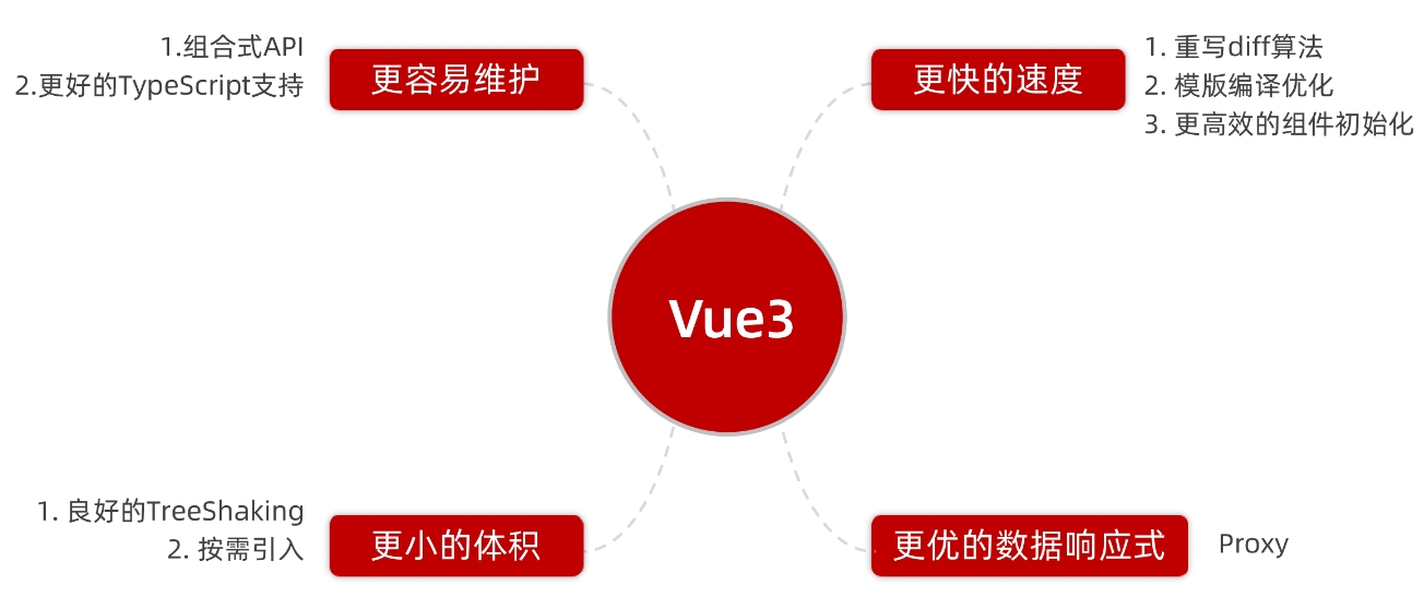 vue3_20231117211639.png