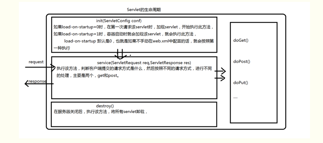 servlet_6.png