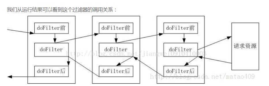 servlet_7.png