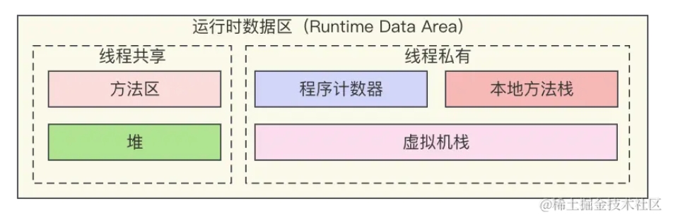 jvm_20231211220528.png