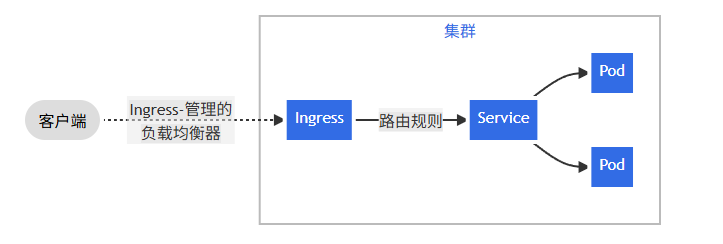 k8s_2026-04-10_161702_303.png