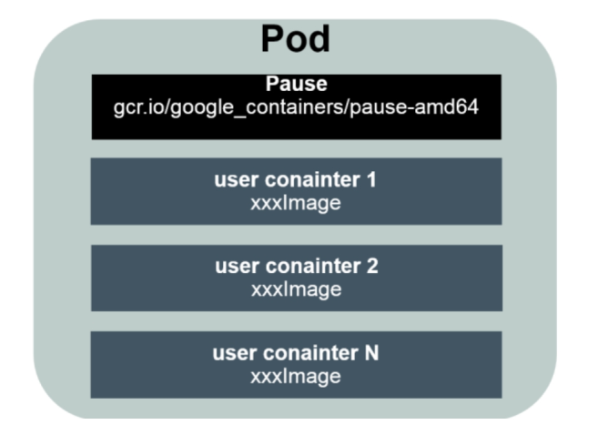 k8s_2026-04-20_154742_985.png