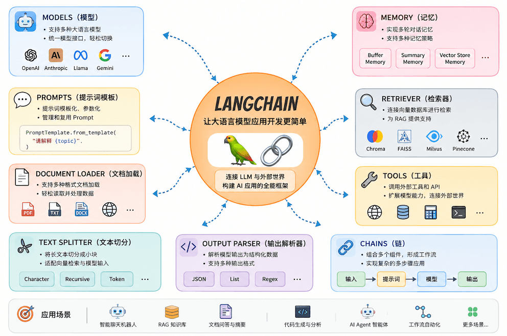 langchain_2026-07-06_165437_977.png