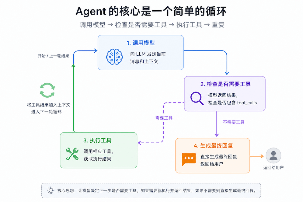 langchain_2026-07-07_220932_545.png