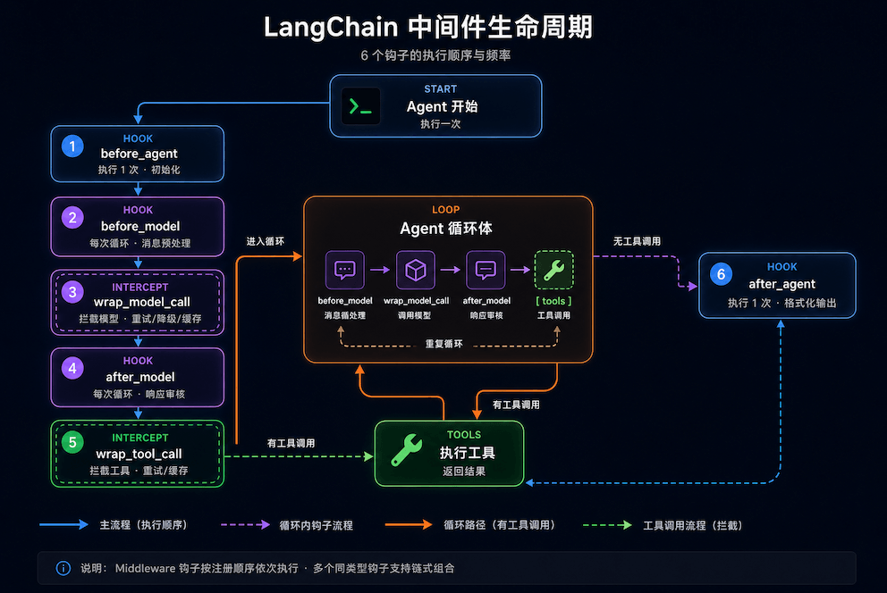 langchain_2026-07-07_233443_821.png