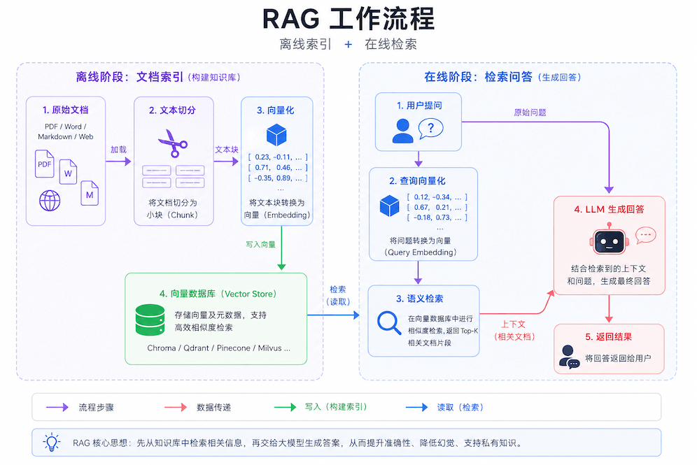 langchain_2026-07-08_151714_187.png