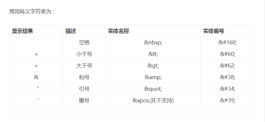 转义字符表
