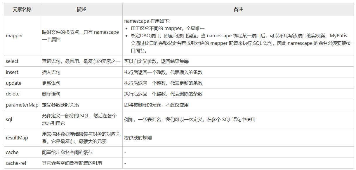 mybatis_20230805145522.png