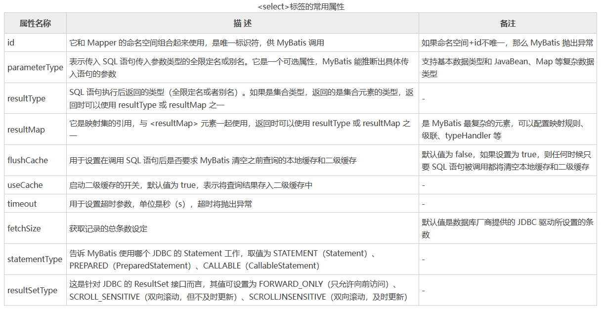 mybatis_20230805151313.png