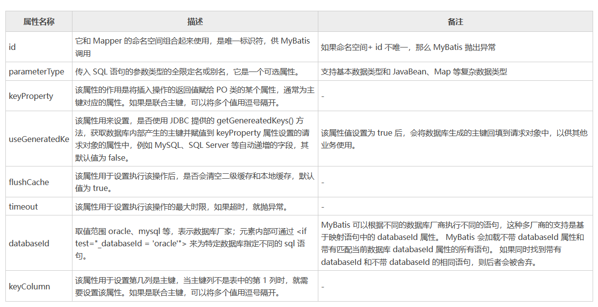 mybatis_20230805153940.png
