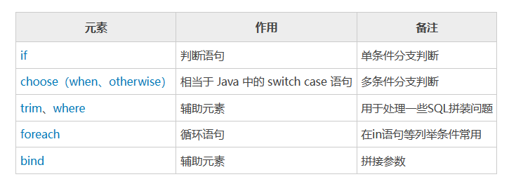 mybatis_20230806221202.png