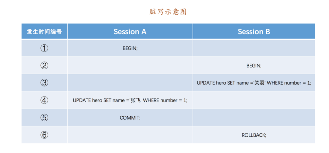 mysql20220718111415.png