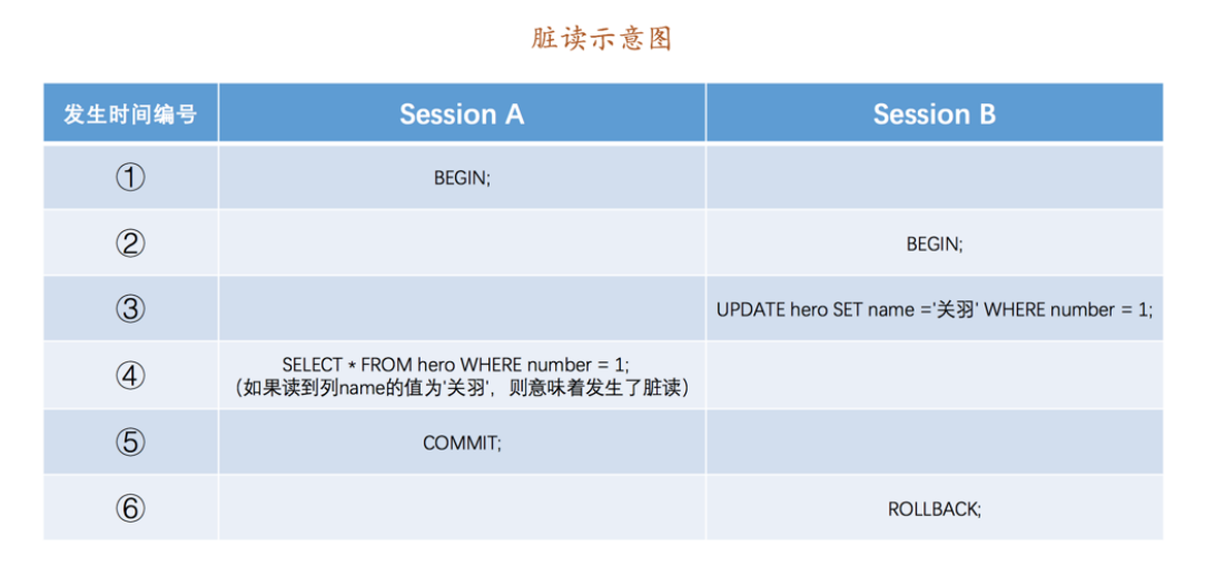 mysql20220718111920.png