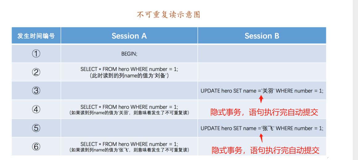 mysql20220718114310.png