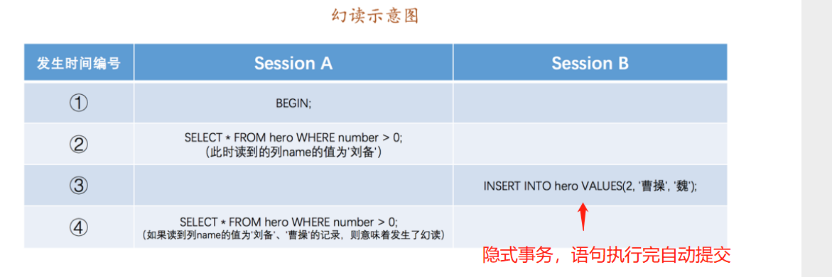 mysql20220718114853.png