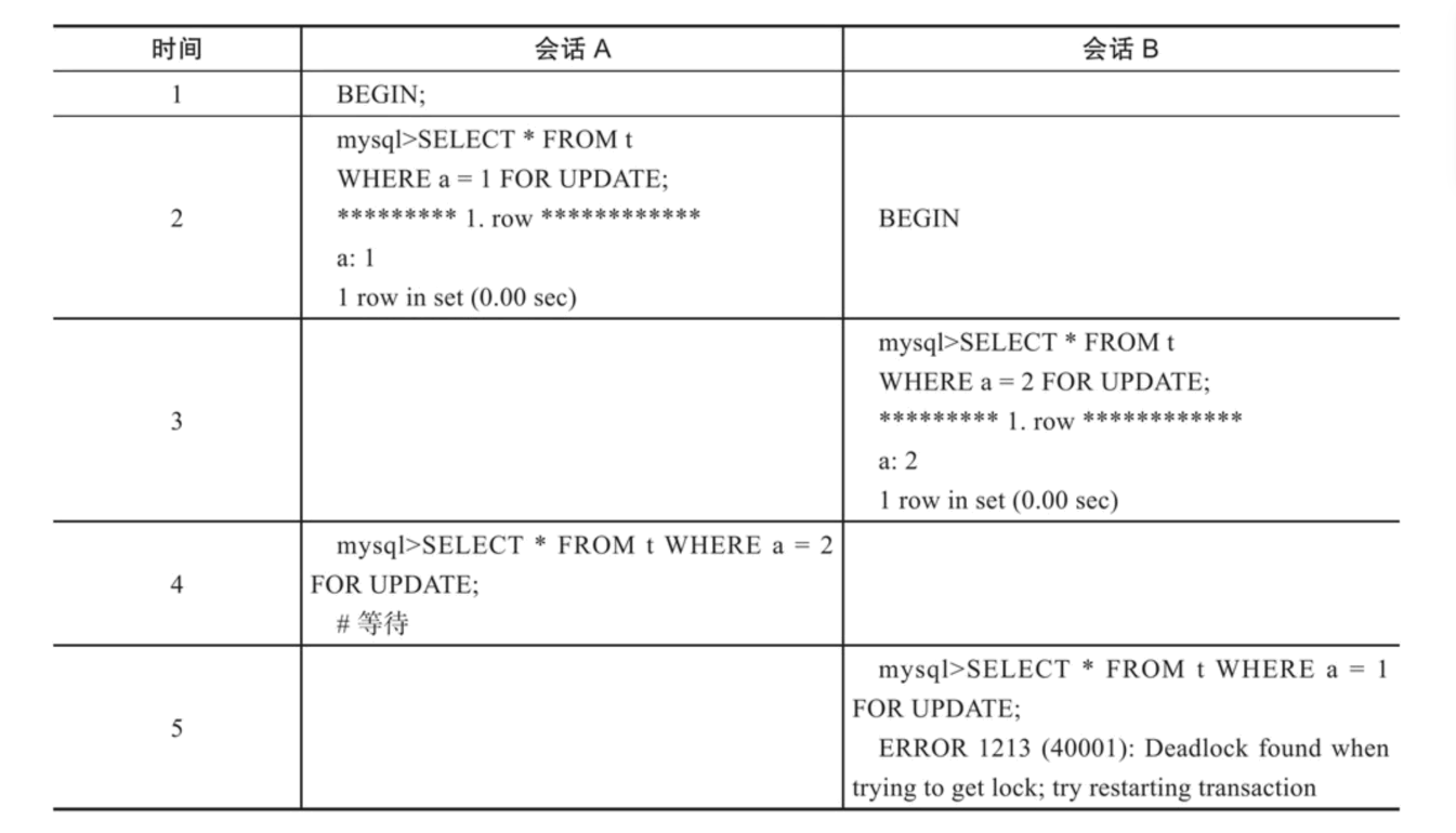 mysql20220721171702.png