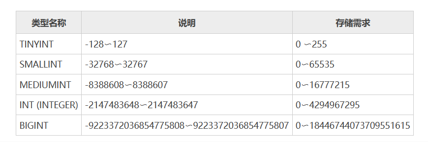 mysql_20230715153518.png